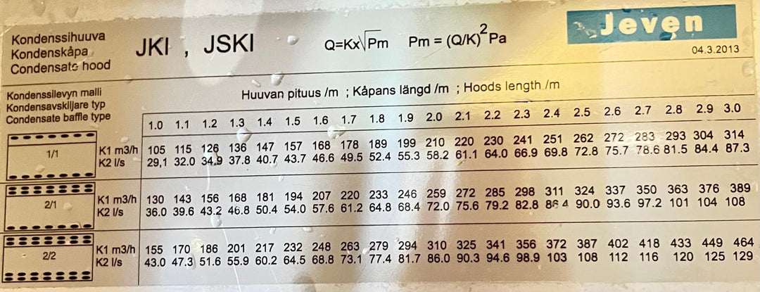 RST-rasvahuuva Jeven 2000